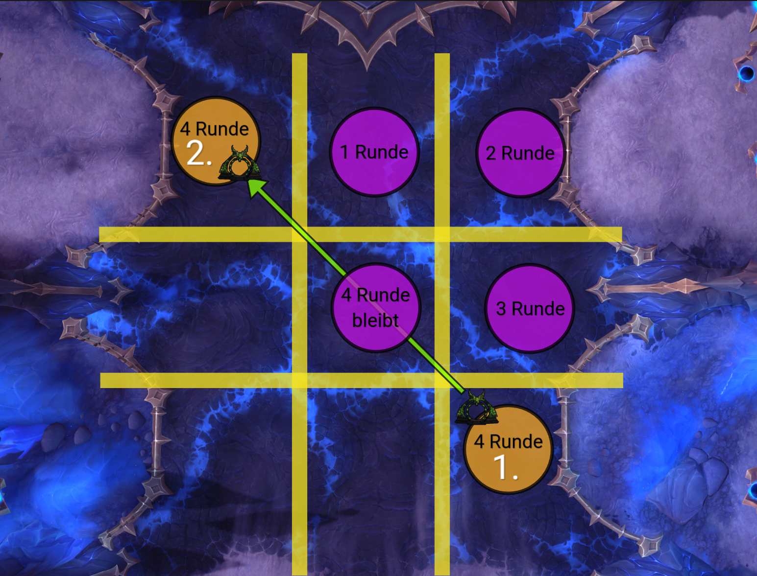Strategie Runde 4